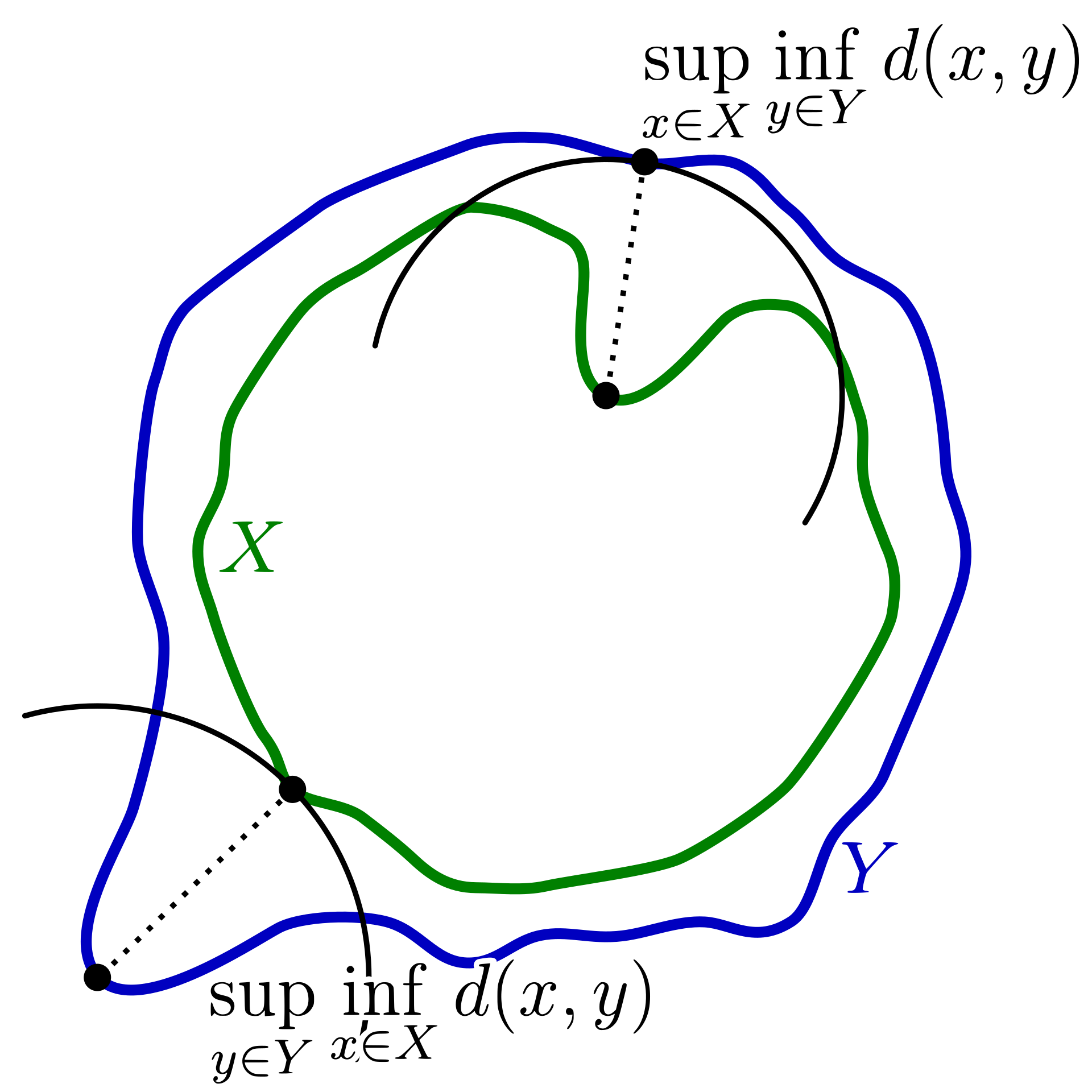 Thumbnail for: The Hausdorff distance and metrics on toric singularity types