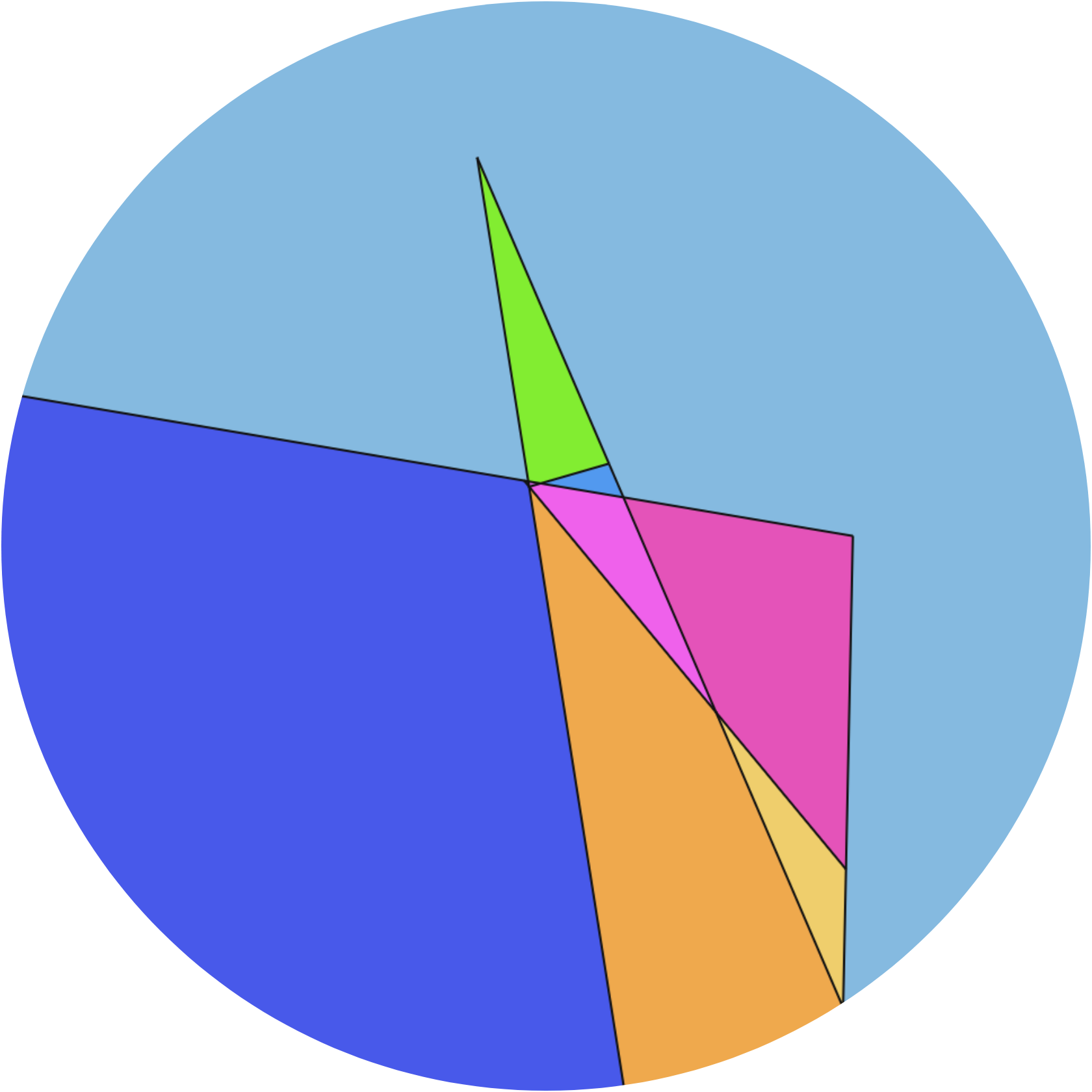 Thumbnail for: Cutting a pancake using an exotic knife